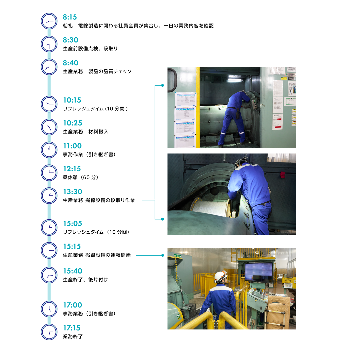 一日のスケジュール（電線製造グループ 入社４年目）