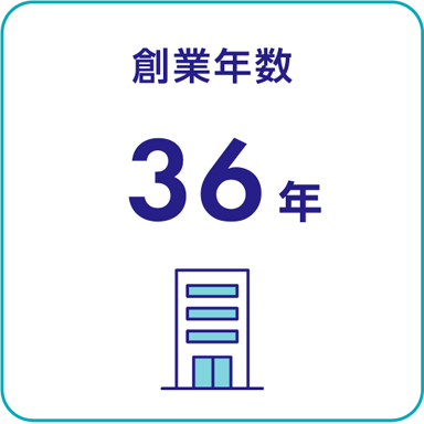 創業年数　36年