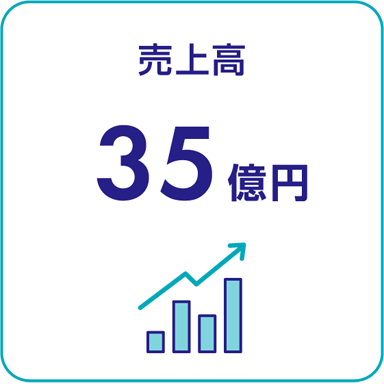 売上高　35億円