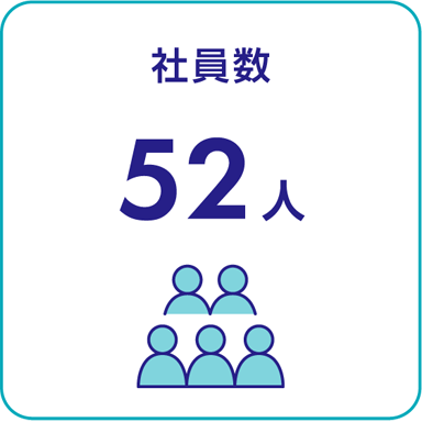 社員数　52人
