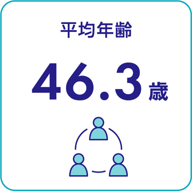 平均年齢　46.3歳