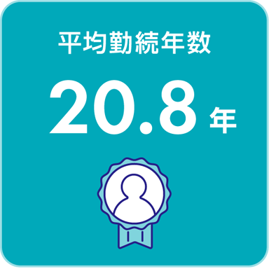 平均勤続年数　20.8年