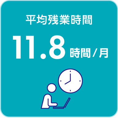 平均残業時間　11.8時間/月