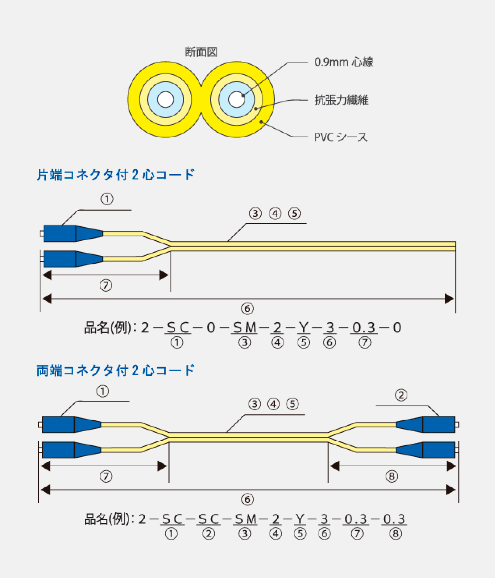 コネクタ付2心（メガネ）コード