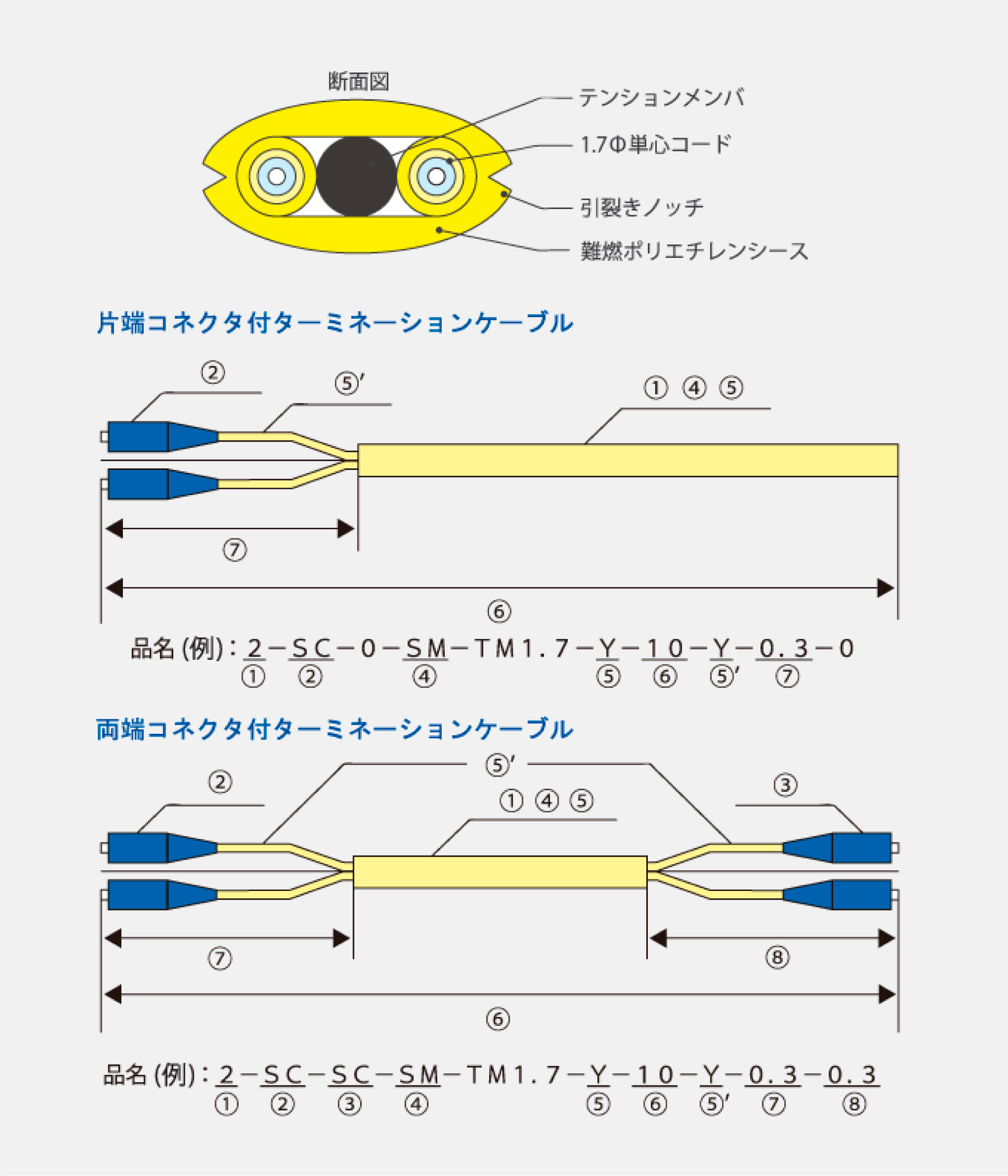 コネクタ付ターミネーション（平型）ケーブル